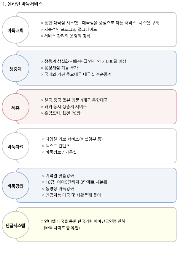 1. �¶��� �ٵϼ���